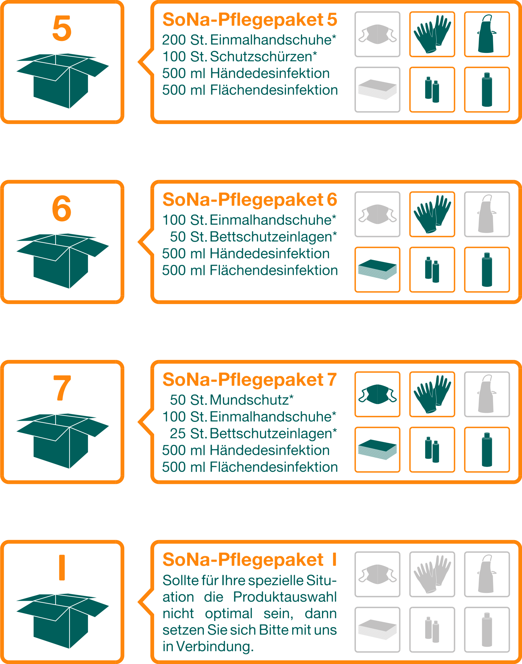 Liftmeister | SoNa Gesundheitsboutique & Sanitätshaus GbR | Kostenlose Pflegepakete